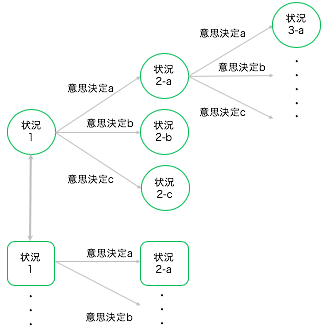 インターンシップのオンライン化3