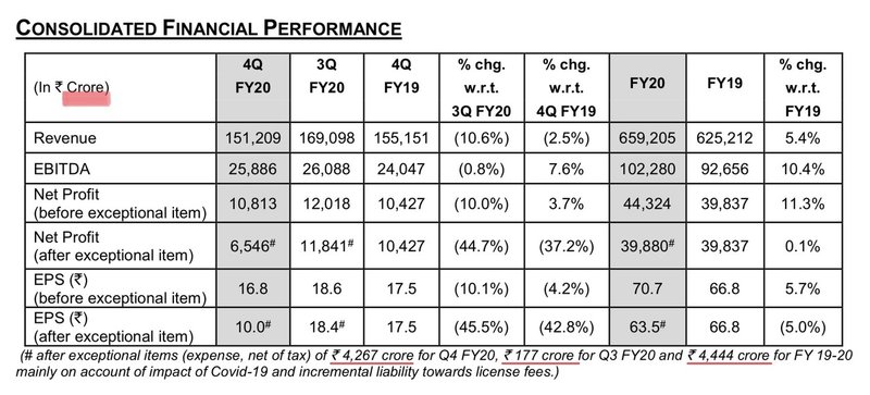 インドの数字の単位 決算資料に突如現れるcrore 2番セカンド Note