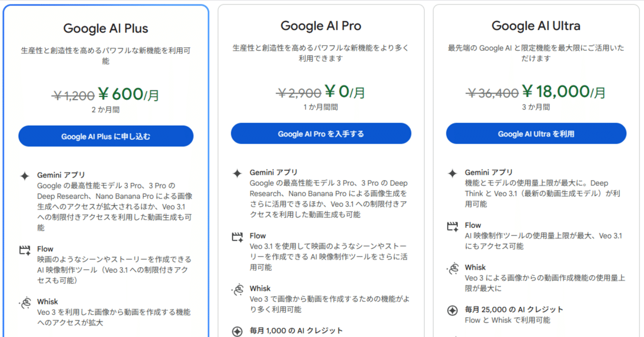格安Gemini新プランGoogle AI Plus月額1,200円来た！ でも一番のお得プランは隠されてた!?｜にゃ～の♪/姫神梓