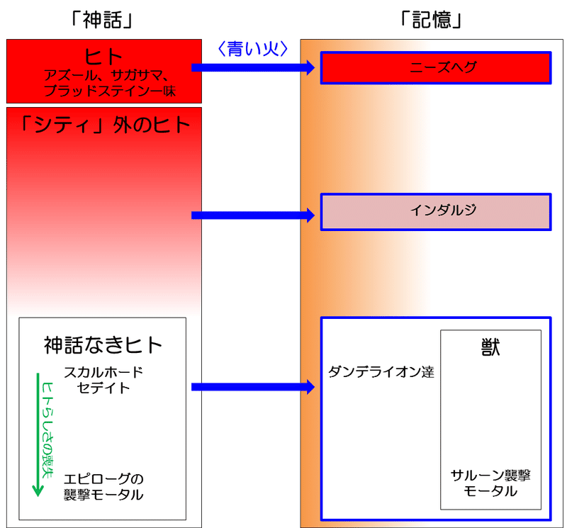 19忍殺再読 ザ ホーリイ ブラッド 誰も悪くないこれは悲劇や Note 19忍殺再読 ザ ホーリイ ブラッド 誰も悪くないこれは悲劇や Note