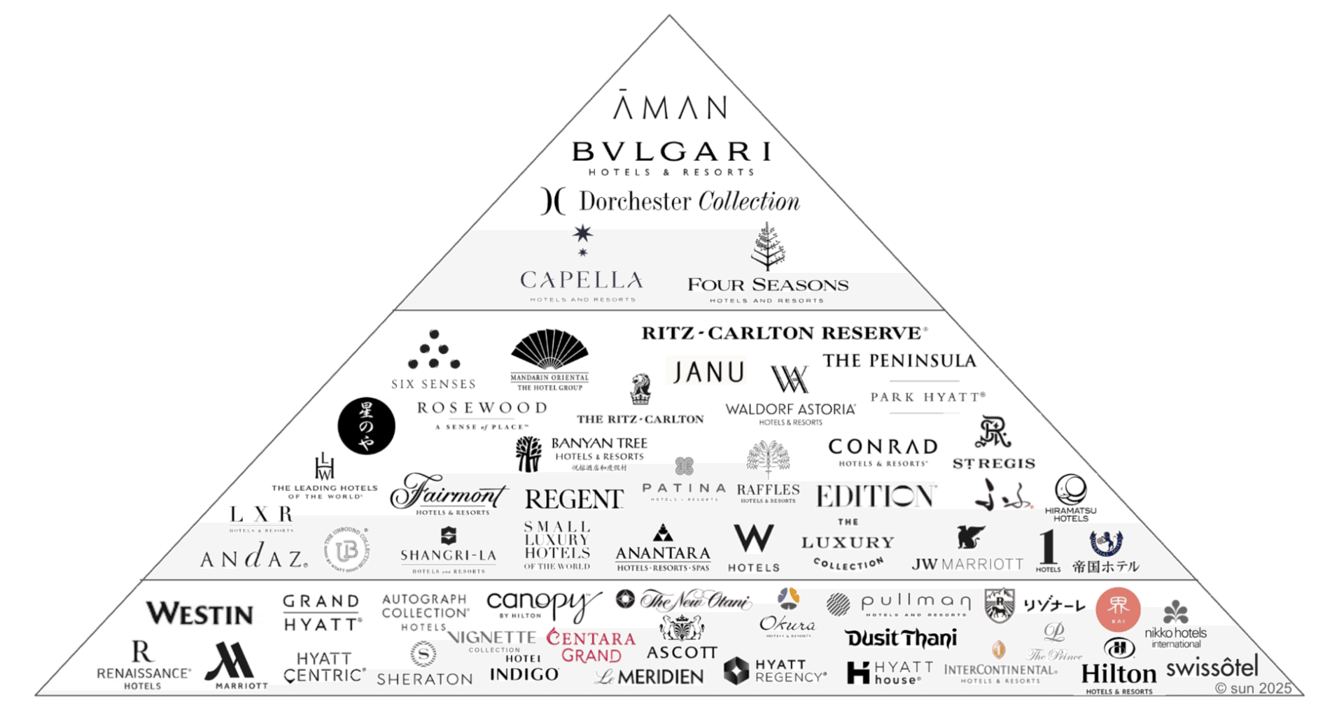 2025年完全版】国内にある高級ホテルブランド格付けランキング｜sun(すん)