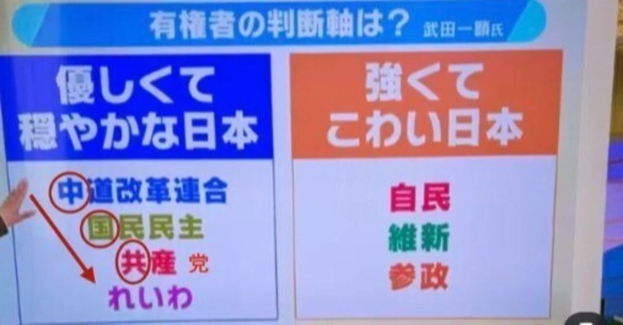 TBS系列MBS、国民騙さないで下さい