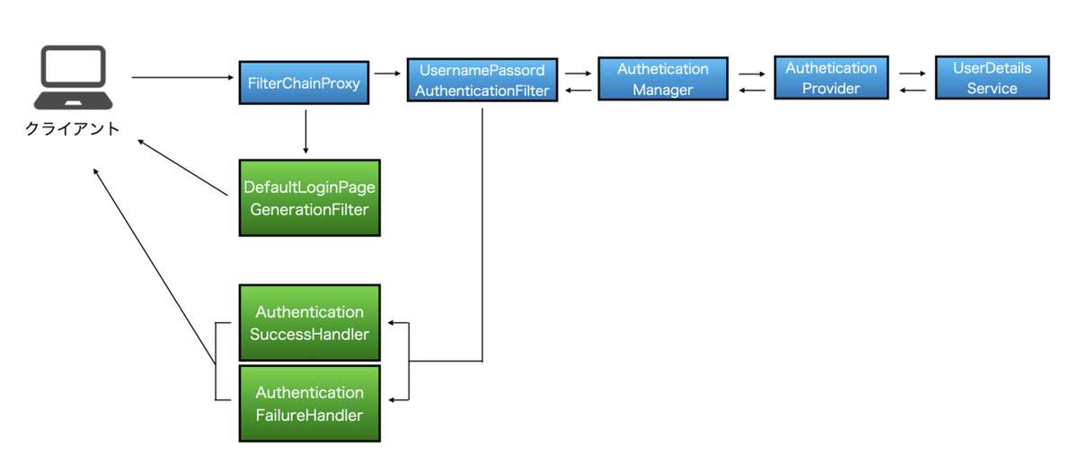 スクリーンショット 2020-05-04 16.31.21
