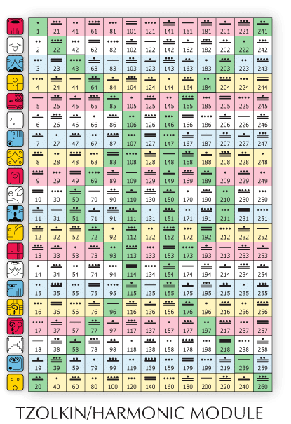 マヤ暦 Gapキン 黒キン の起源 13クリカ マヤ暦の源泉へ Note