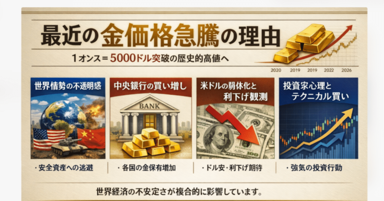 最近の金（ゴールド）価格が急騰した背景とその理由｜大園宏美