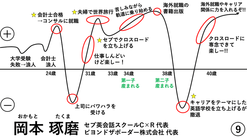 世界を舞台に 自由に自分らしく 岡本 琢磨 9人目 Hiro 旅するコーチ インタビュアー Note 世界を舞台に 自由に自分らしく 岡本 琢磨 9人目 Hiro 旅するコーチ インタビュアー Note