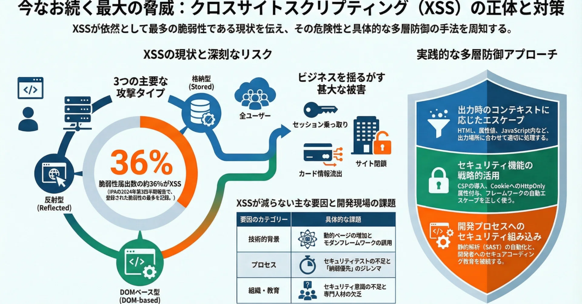 マーケティングとは？売れる仕組みの本質と実践的な戦略の組み立て方