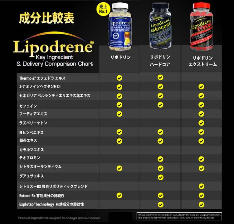 リポドリンエクストリームを使ってみて [レビュー]｜あ