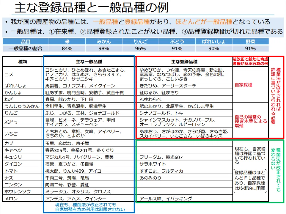 種苗法の改正について｜林ぶどう研究所