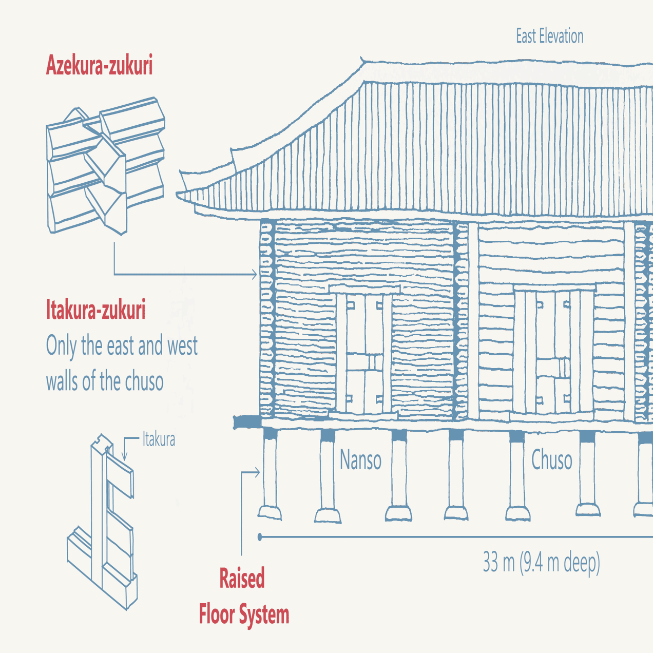 日本のたから 正倉院 / Shoso-in, a Japanese Treasure｜Ryoma. Y