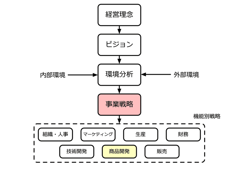 経営者の視点