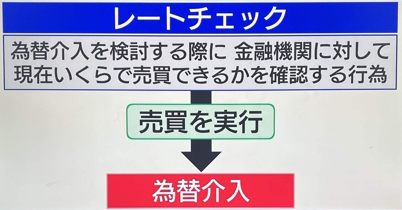 レートチェックとは？（SMBC日興証券 丸山凛途氏／Morning Satellite Jan,2026)｜芦屋のなかじ