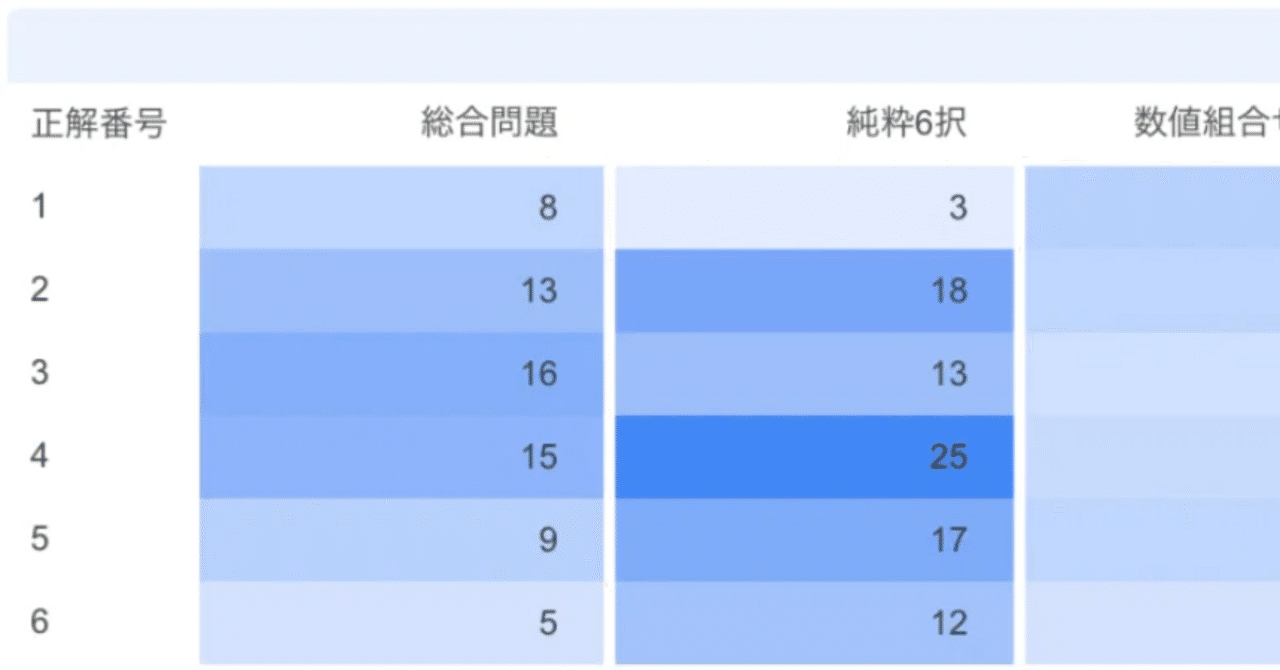 公認会計士試験】【短答式試験】実力だけでは越えられない運を手