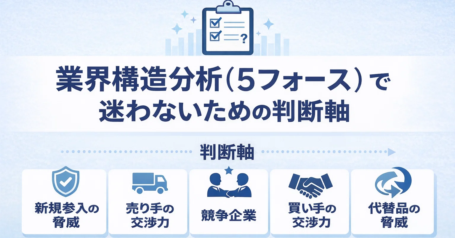 業界構造分析（5フォース）で迷わないための判断軸｜しげちー@CTOが
