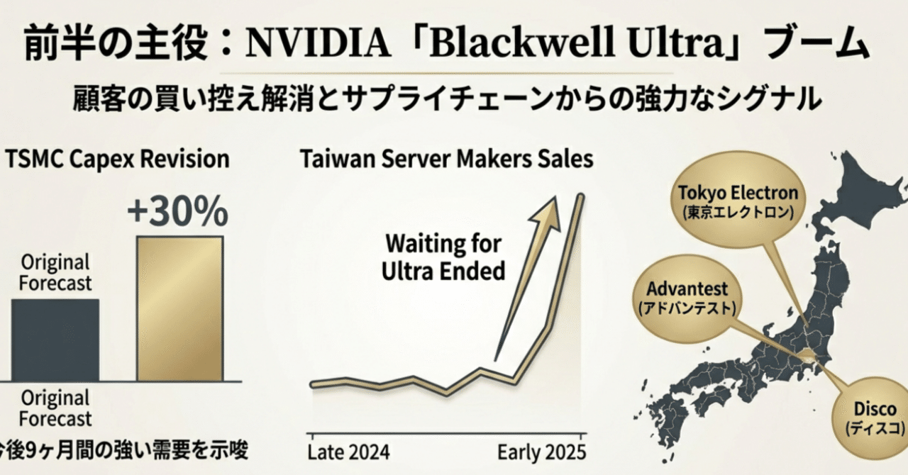 アドバンテスト決算分析（２） 日経平均構成比率10%キャップルール｜あさひっち