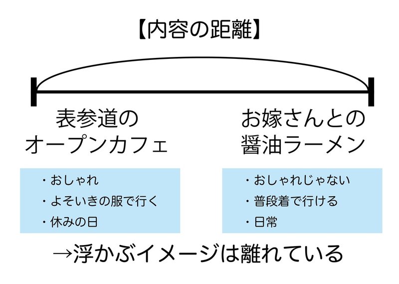 Zornみたいに飛距離のある韻を飛ばしたいから分析してからリリック書く なべとびすこ Note