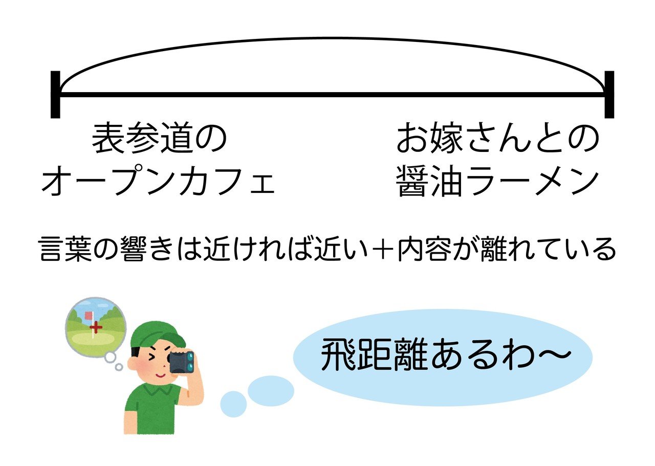 Zornみたいに飛距離のある韻を飛ばしたいから分析してからリリック書く なべとびすこ Note Zornみたいに飛距離のある韻を飛ばしたいから分析してからリリック書く なべとびすこ Note