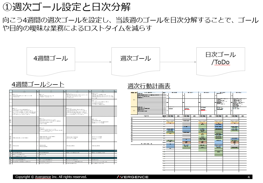 ゴールの明確化