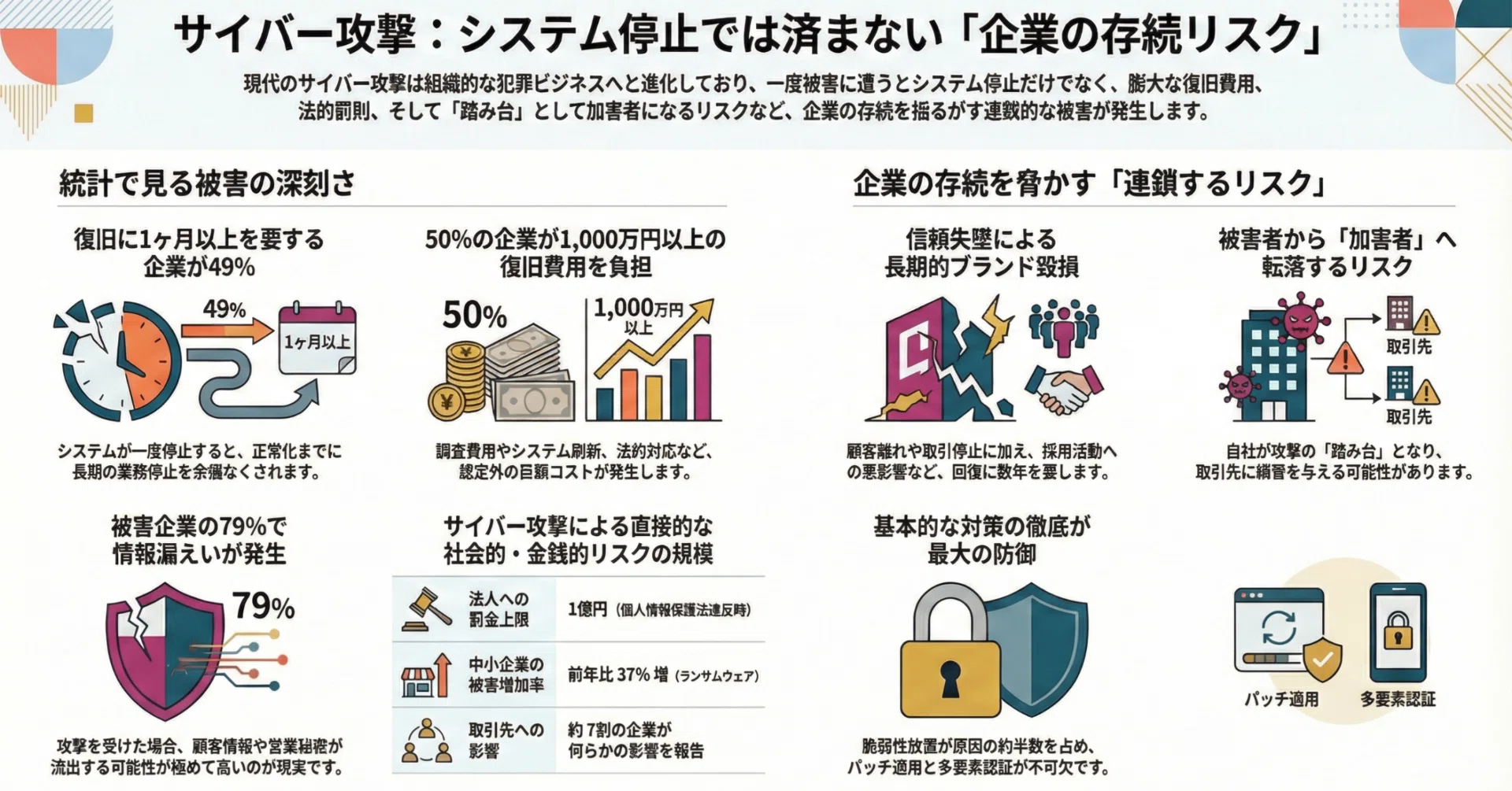 サイバー攻撃を受けるとどうなる？被害の実態と企業が直面する深刻な