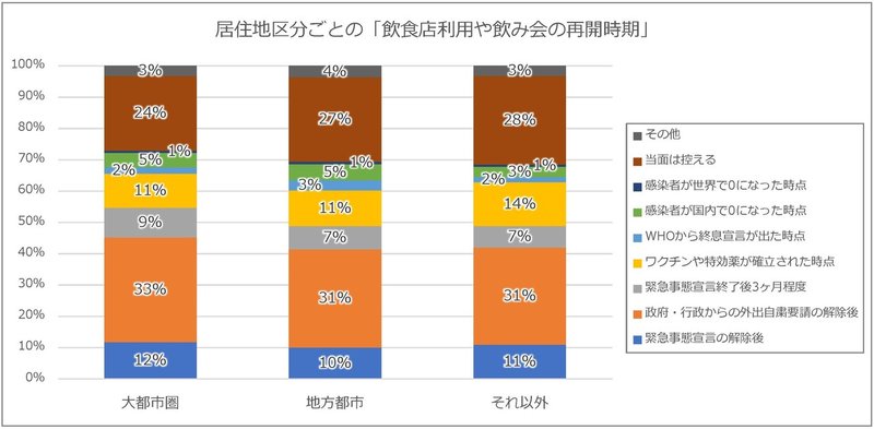 消費者現状調査20200427_報告書暫定 (1)_ページ_27