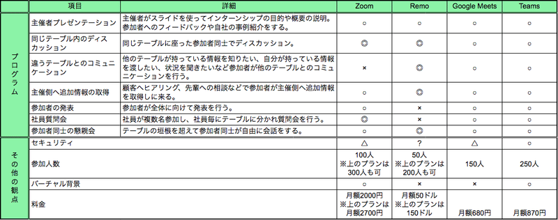 インターンシップオンライン化　プログラム対応表_-_Google_スプレッドシート