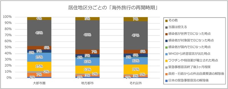 消費者現状調査20200427_報告書暫定 (1)_ページ_29