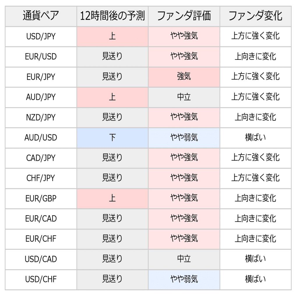 FX定期予測】12時間後の為替方向性｜2026-01-28｜Marcy Sato｜起業準備