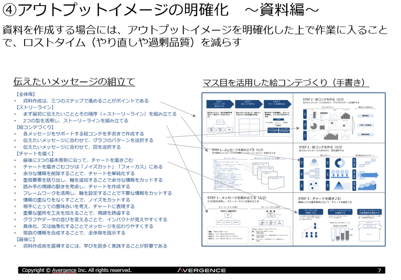 アウトプットの明確化