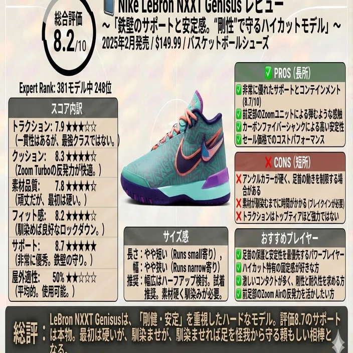 ? Nike LeBron NXXT Genisus レビュー〜鉄壁のサポートと安定感 