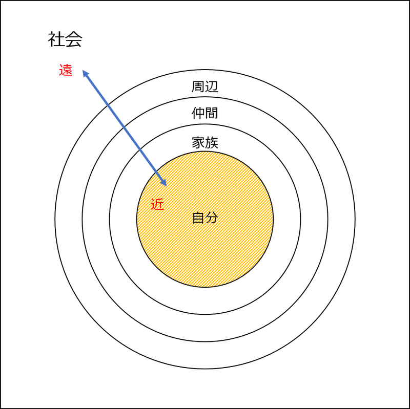 図1