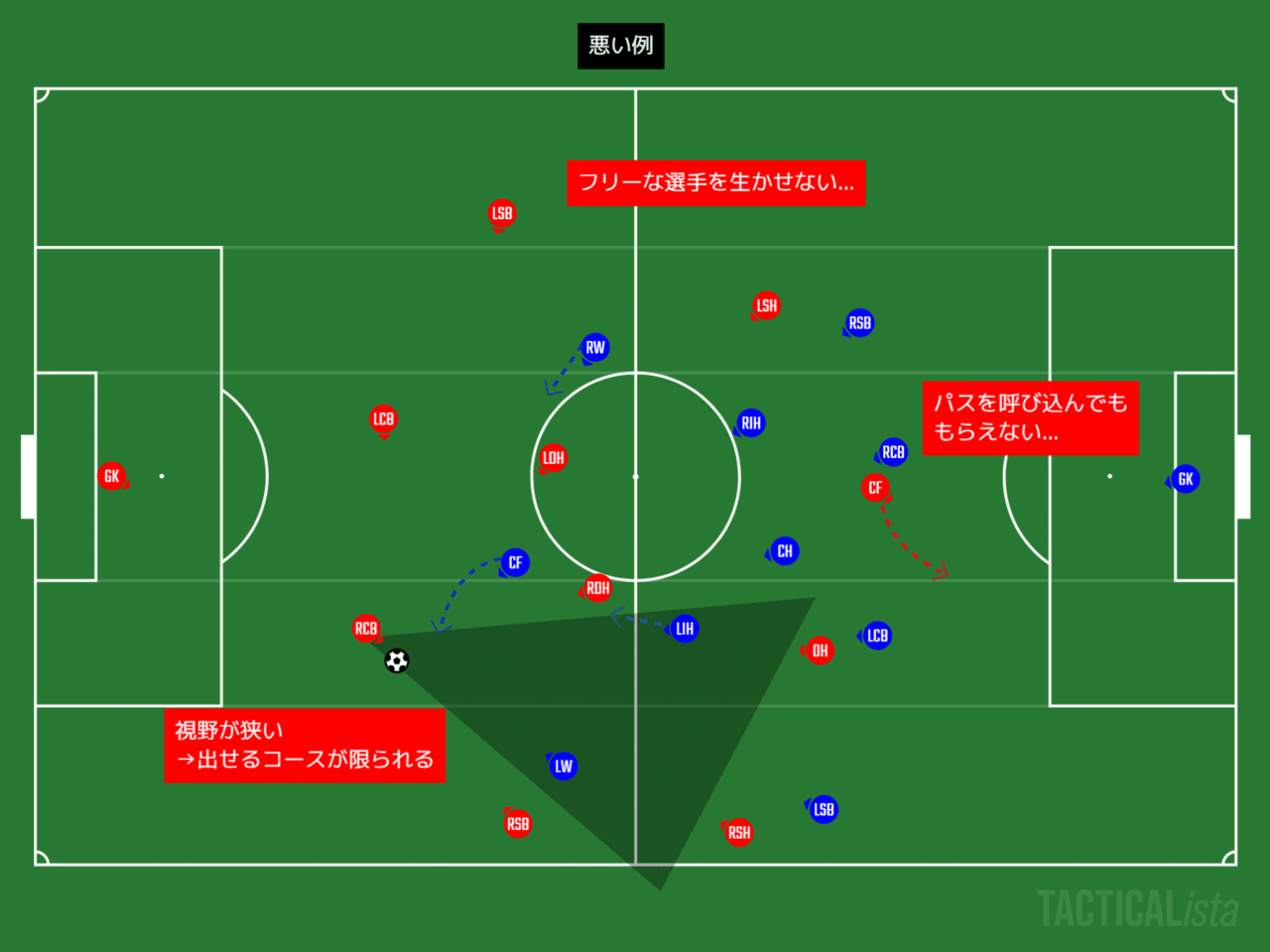 サッカーをもう一歩深く見るためのポイント バックパス あるけん Note