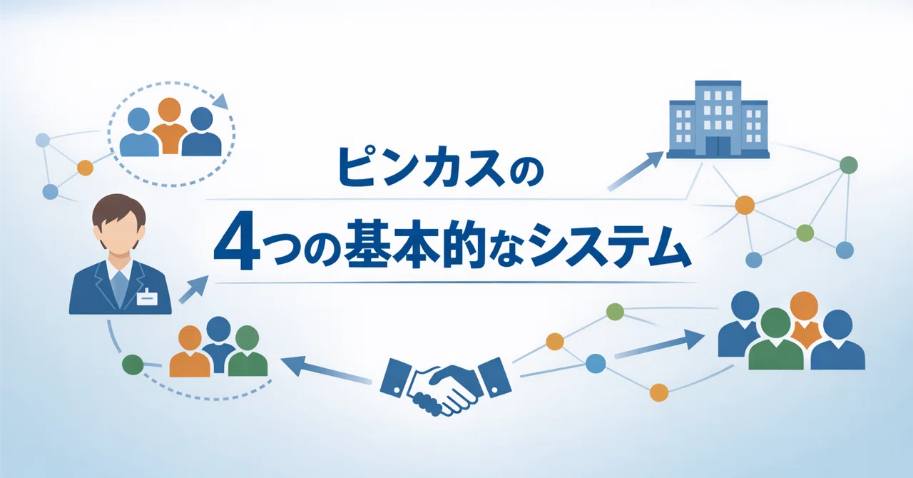 社会福祉士国試対策♡復習ログ｜ ソーシャルワークの理論と専門職