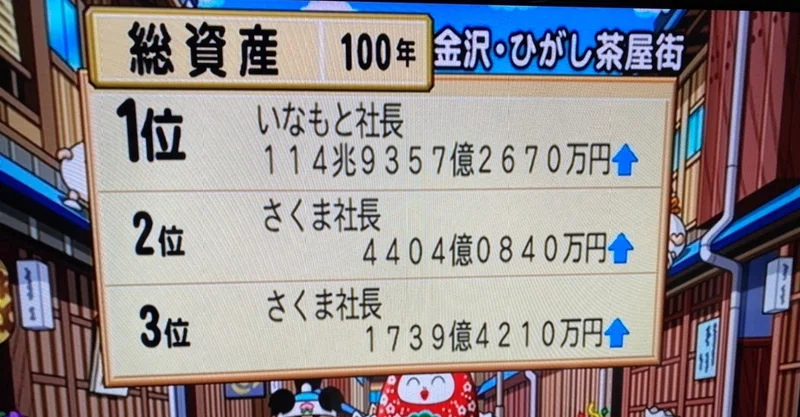 桃鉄を100年やって 能力の見極めが大事だと気づいた 稲本稲三 Note