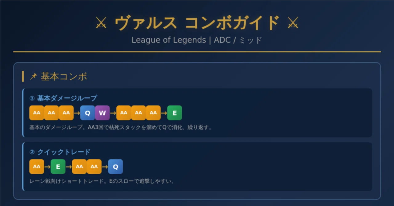 [LoL note] 今お強いおヴァルスのコンボを調べたら意外とたくさんあった件｜エタ