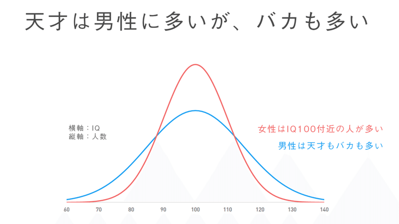 男性脳と女性脳を無料診断 カルフォルニア大学が行った68万人の実験データから作成したツールを公開 はがくん 独学を応援する薬剤師 Note