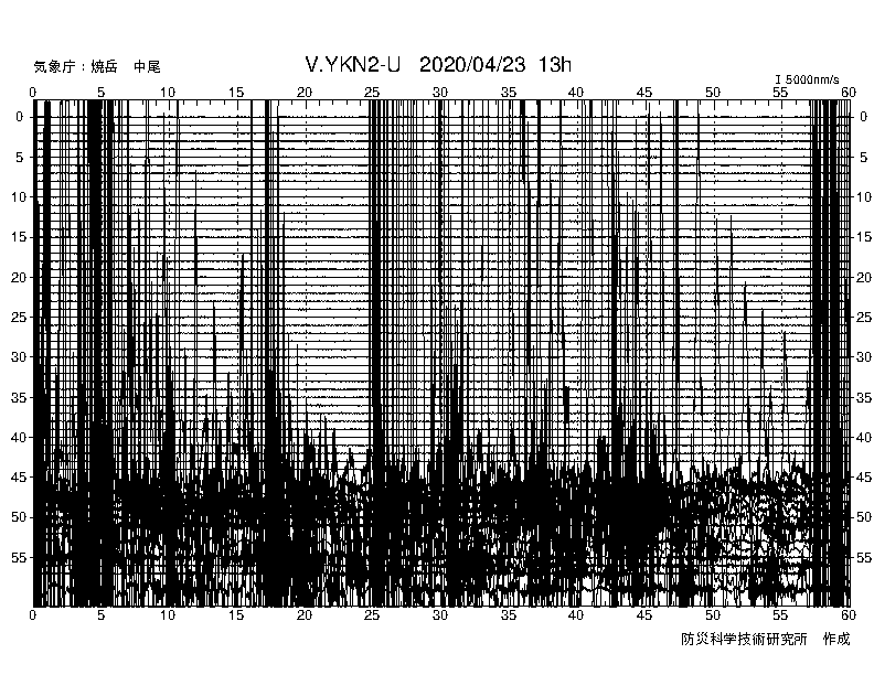 令和2年 長野県中部群発地震 上高地の群発地震 の射程を考える 東京蒸溜所 蒸溜日誌 Note 令和2年 長野県中部群発地震 上高地の群発地震 の射程を考える 東京蒸溜所 蒸溜日誌 Note
