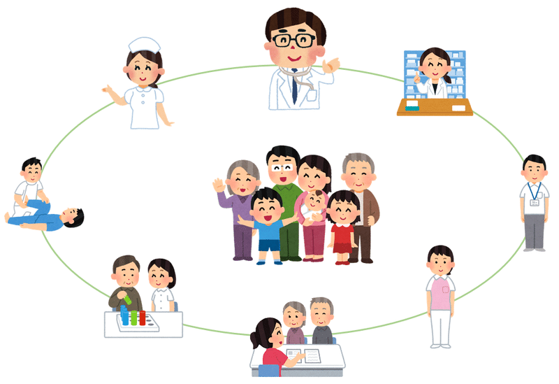 多職種連携 学生の視点から のすけ Note