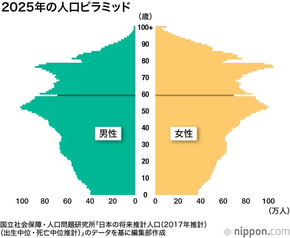 丙午 何 年 生まれ