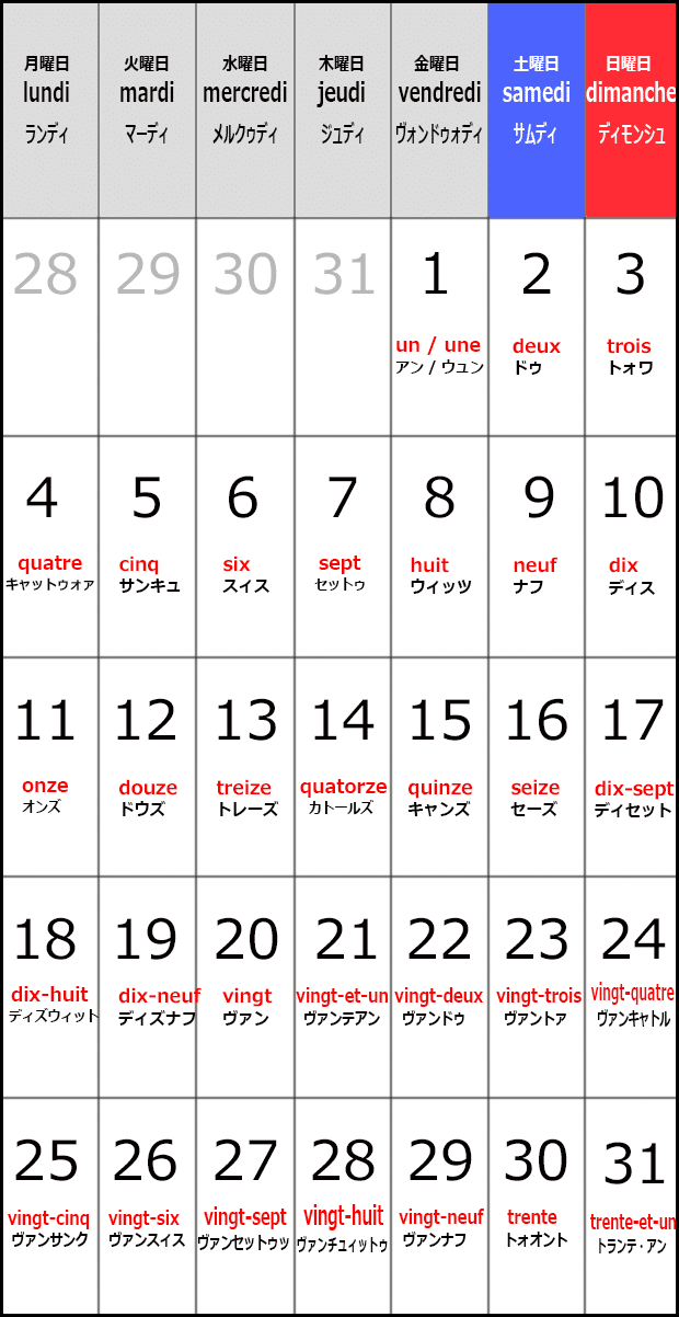 フランス語学習part 2 季節 春夏秋冬 数字 1 31 曜日 カタカナ 音声 ネイティブが使うフレーズ付 Francego No Sekai Note フランス語学習part 2 季節 春夏秋冬 数字 1 31 曜日 カタカナ 音声 ネイティブが使うフレーズ付 Francego No Sekai Note