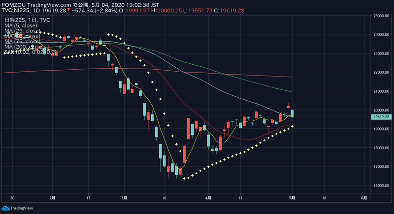 5 4 8 日経225オプション考察 Kumagai オプション投資家 Note