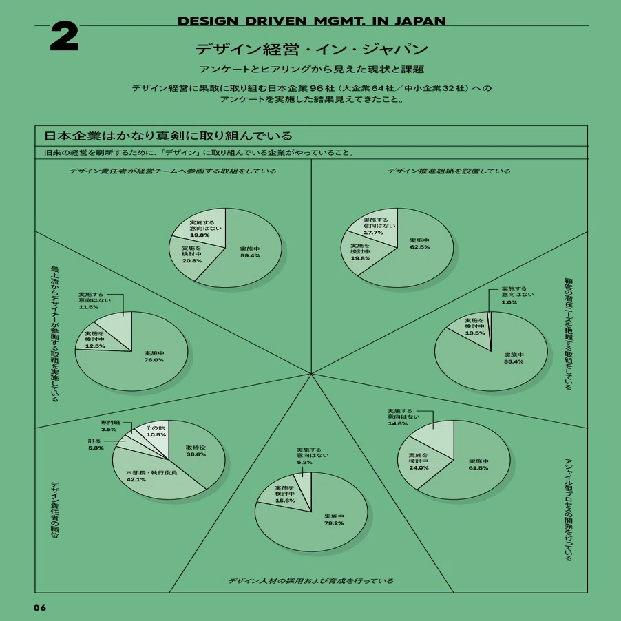 特許庁「デザイン経営ハンドブック」がオススメすぎるので意訳してみた