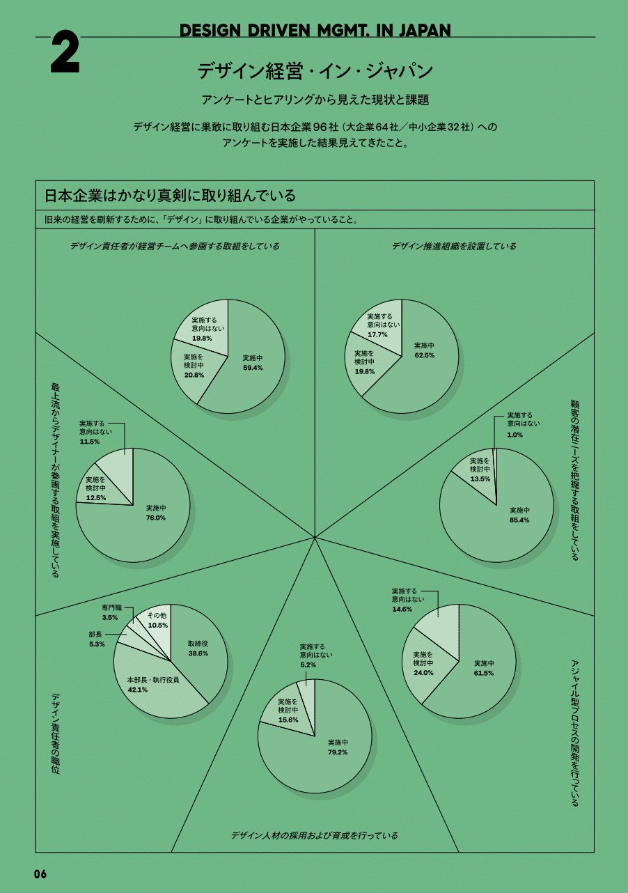 特許庁「デザイン経営ハンドブック」がオススメすぎるので意訳し