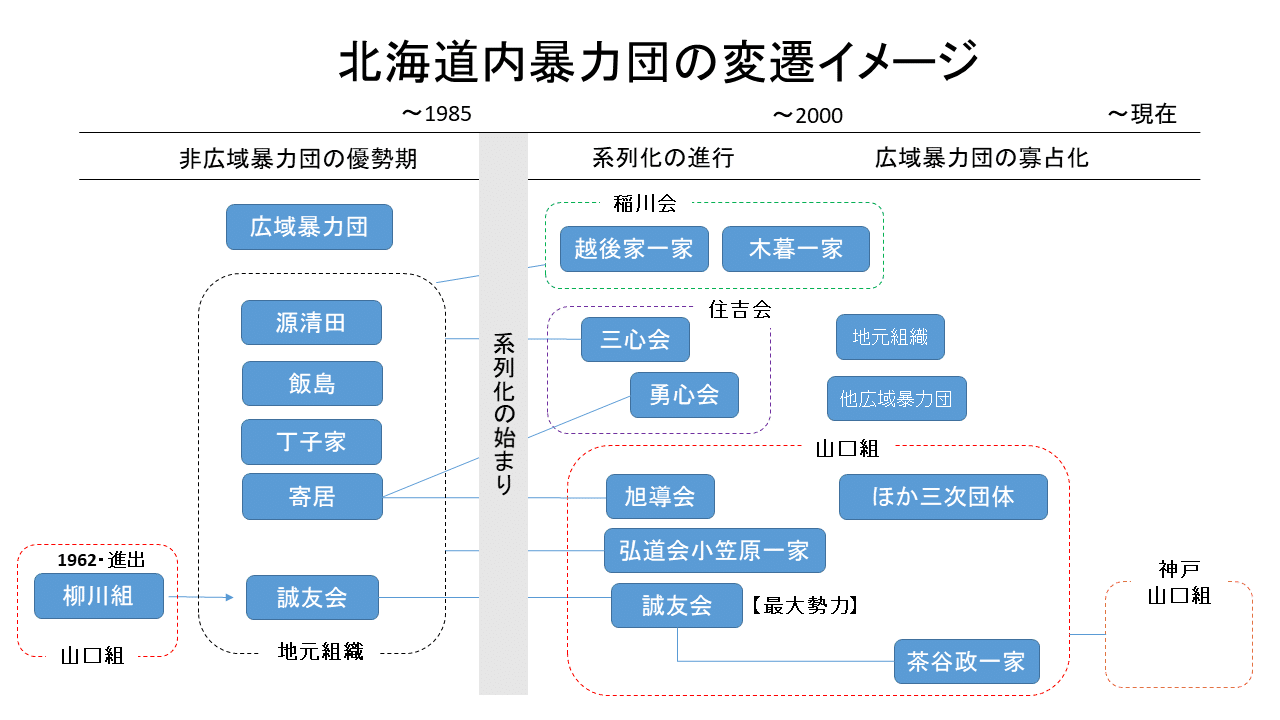 北海道の暴力団情勢 まつやまたいし Note