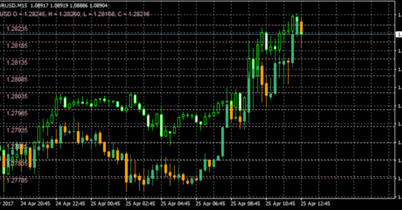 TradingViewアラートからMetaTraderで自動売買を行う(EA)｜ねくすこ