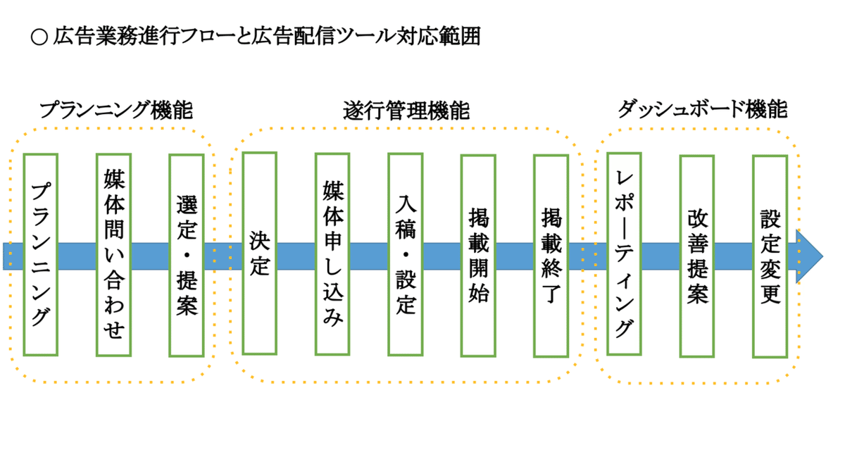 スクリーンショット 2020-05-04 21.03.37