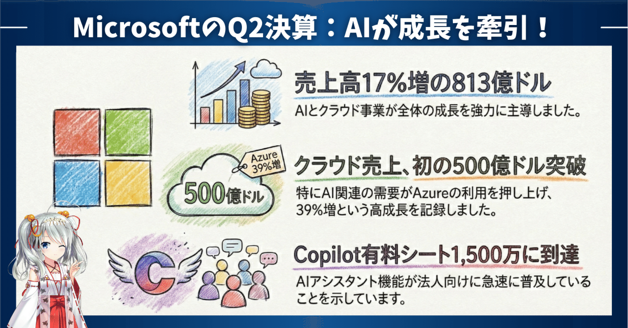 マイクロソフト2026年度Q2決算❗️AIが本業を押し上げ、クラウド売上は四半期初の500億ドル突破｜東大ぱふぇっと🐰20代で億 り人達成❗米国株式投資で大評判の相場予測noteは20万部突破