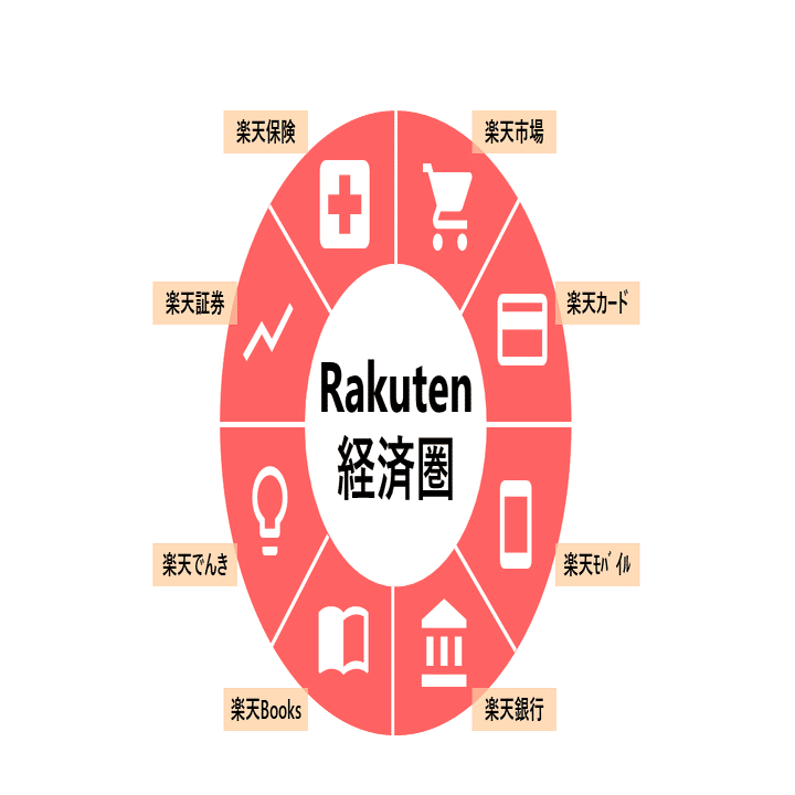 楽天経済圏入門編#1 －楽天カードの申し込み－｜椚田かづき
