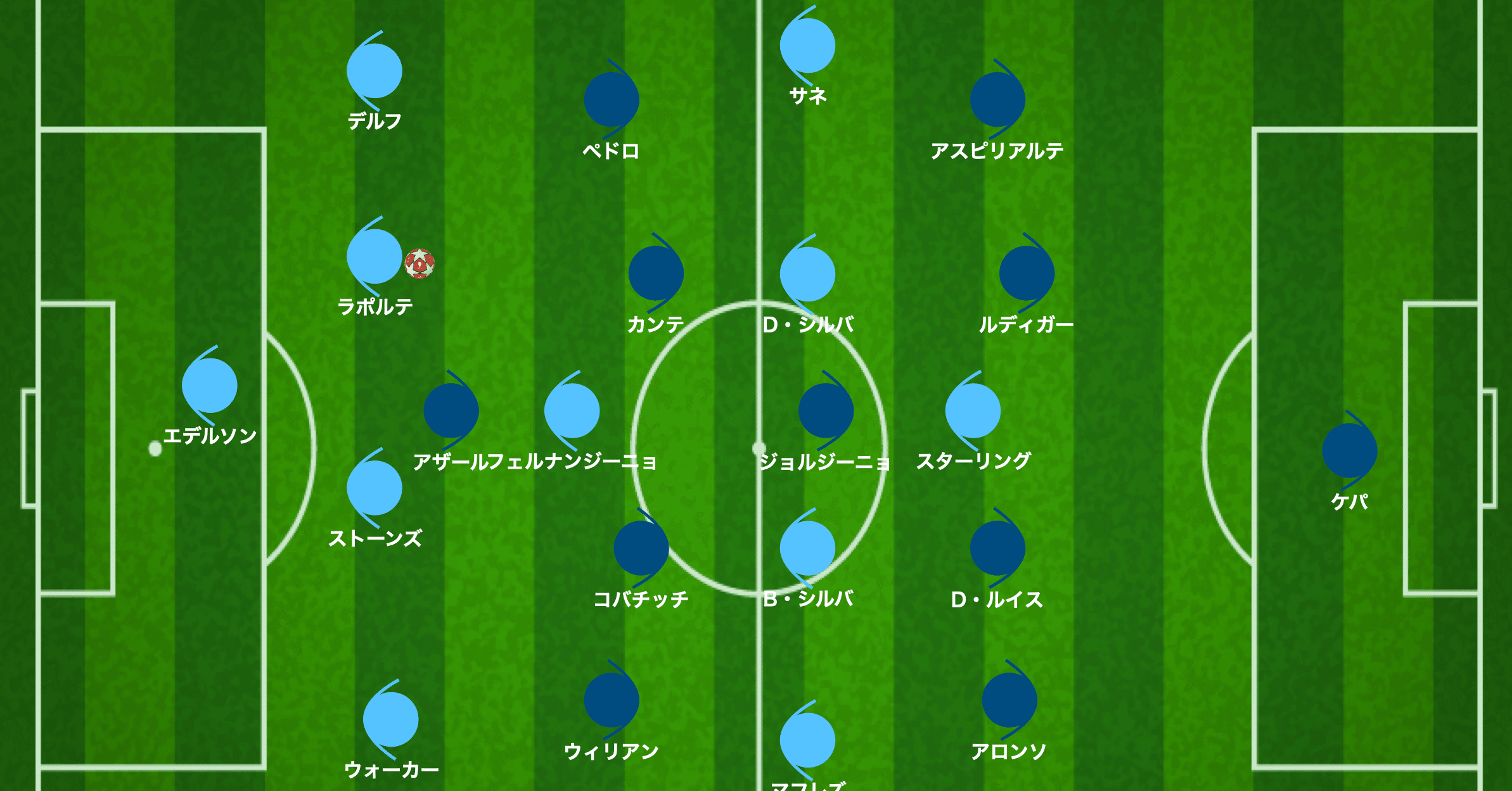 マッチレビュー 18 19 シティ Vsチェルシー サッカーとは Boa Sorte Note