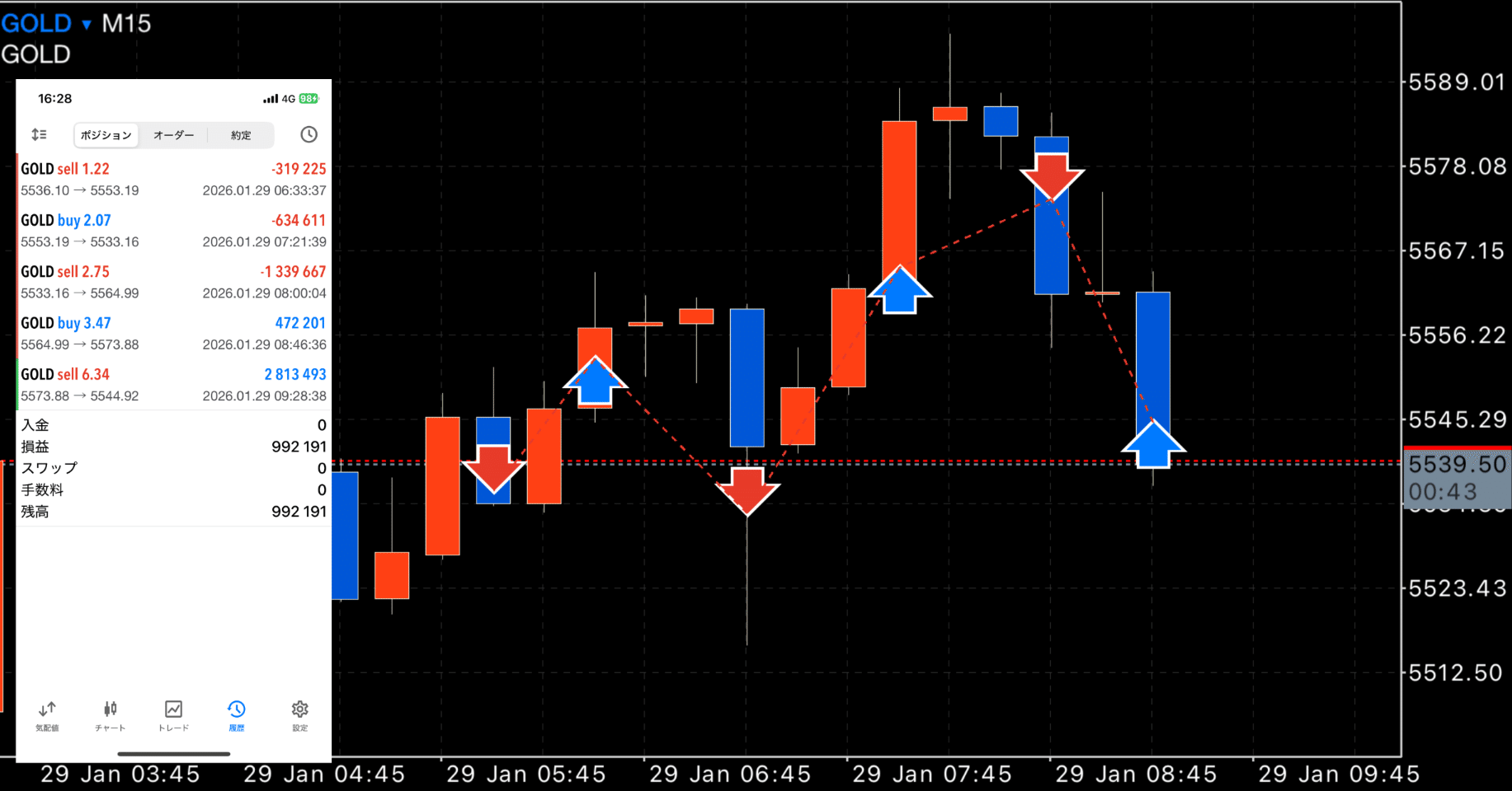 FX】 ゴールド リカバリートレード （1月29日） 利確決済！｜FX RT