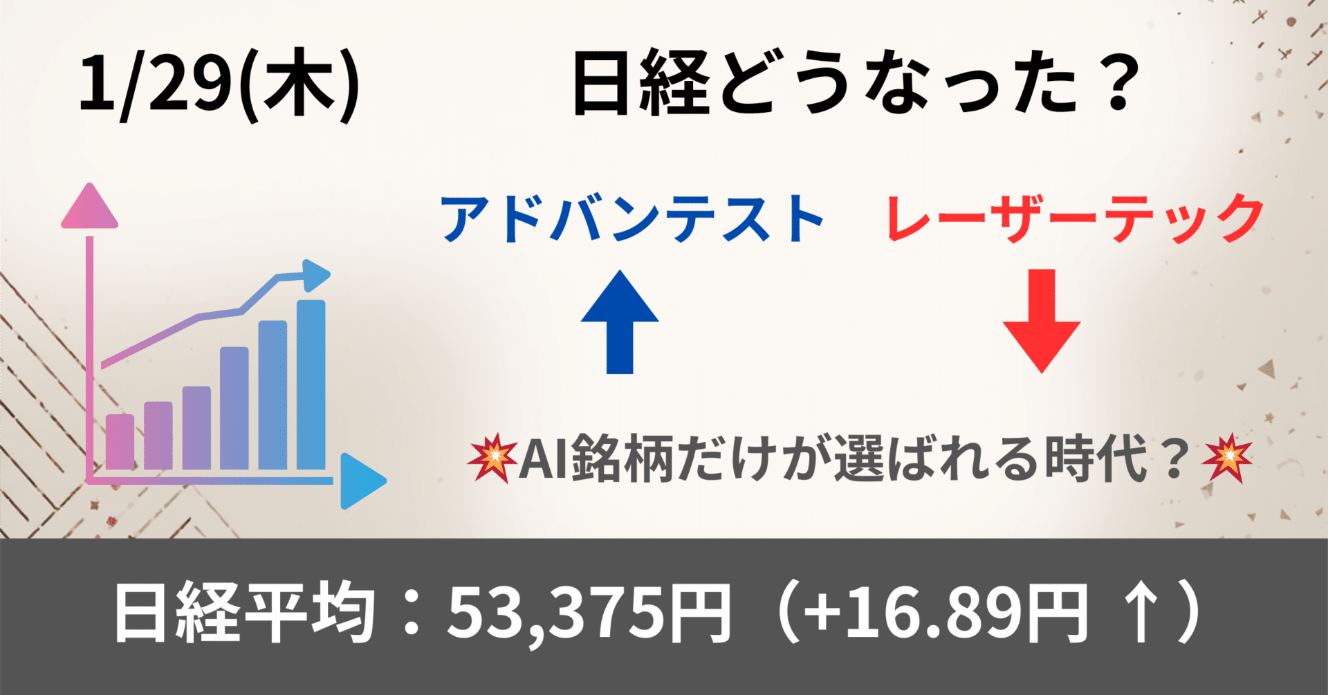 1/29 日経どうなった？】アドテスト爆上げ vs レーザーテック急落💥 AI銘柄だけが選ばれる時代？｜FiNX株式会社 代表取締役 後藤敏仁